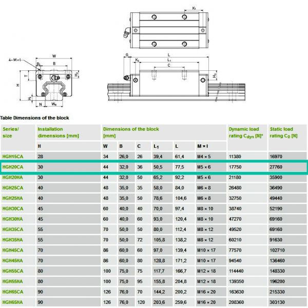 Rodamiento HGH20CA