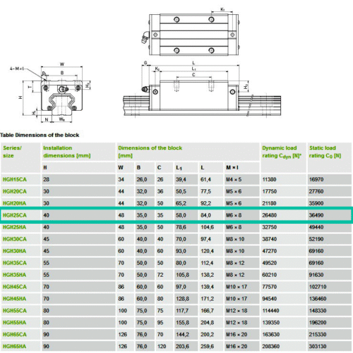 HGH25CA TABLA HGH25CA TABLA