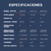 especificaciones
