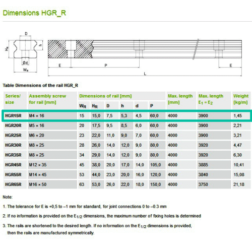 hgr15 tabla hgr15 tabla