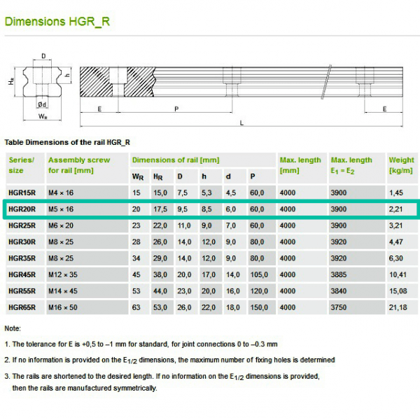 Guia lineal HGR20 3MTS - Imagen 4