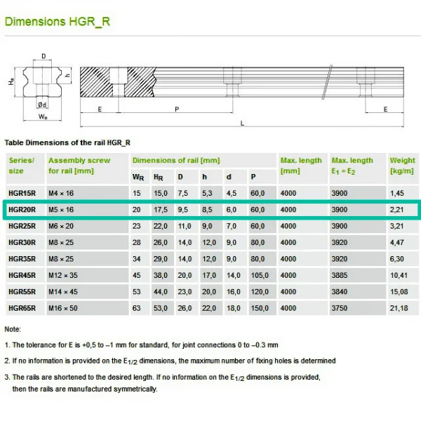 Guia lineal HGR20 3MTS - Imagen 4