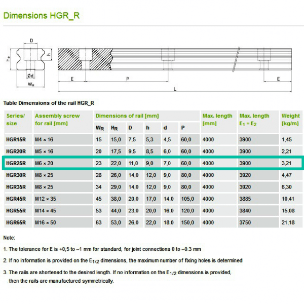 Guia lineal HGR25 3MTS