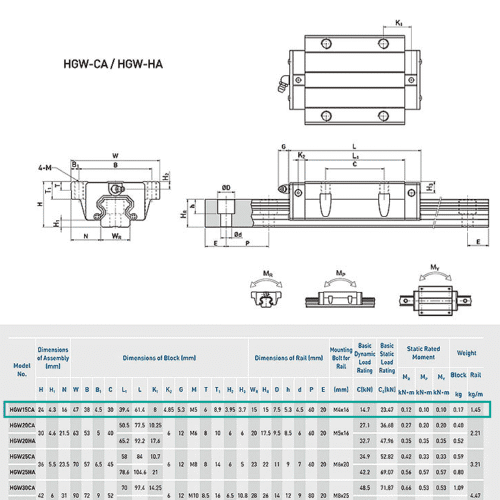 hgw15ca tabla hgw15ca tabla