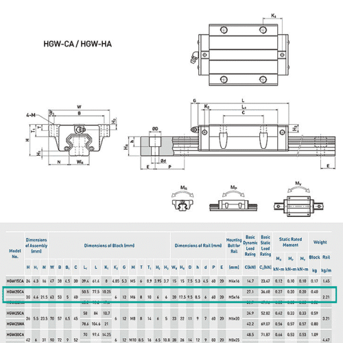 hgw20ca tabla hgw20ca tabla
