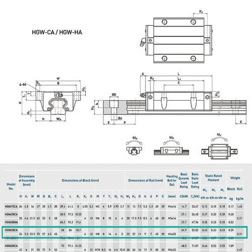 hgw25ca tabla hgw25ca tabla