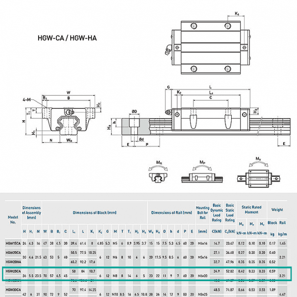 Rodamiento HGW25CC - Imagen 3
