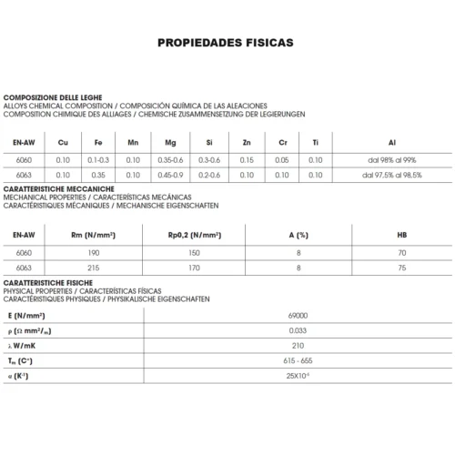 PROPIEDADES PERFILES TSLOT PROPIEDADES PERFILES TSLOT