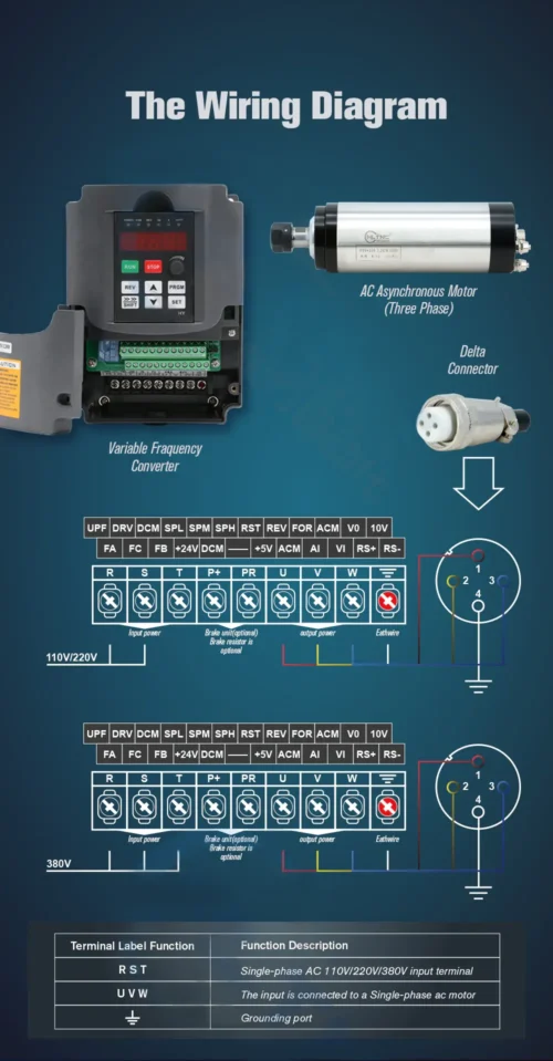 VARIADOR DE VELOCIDAD VARIADOR DE VELOCIDAD