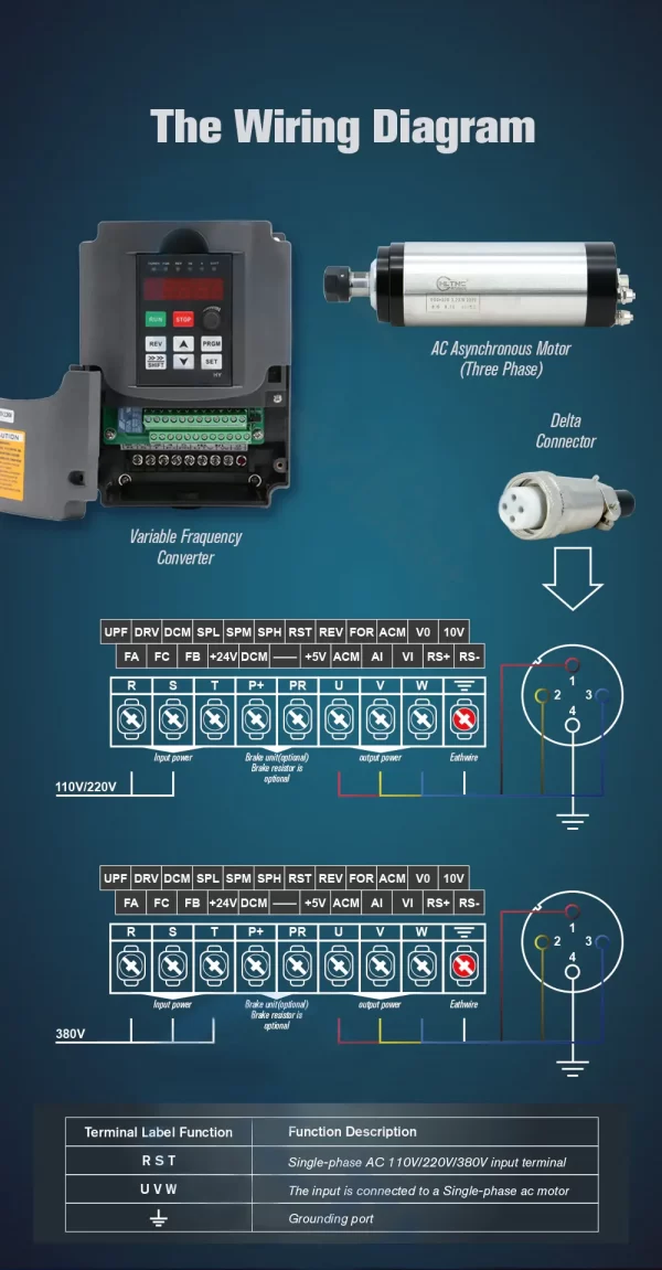 Kit Spindle 2.2Kw - Imagen 5