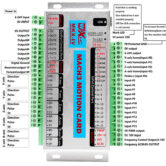 controlador-cnc-ethernet