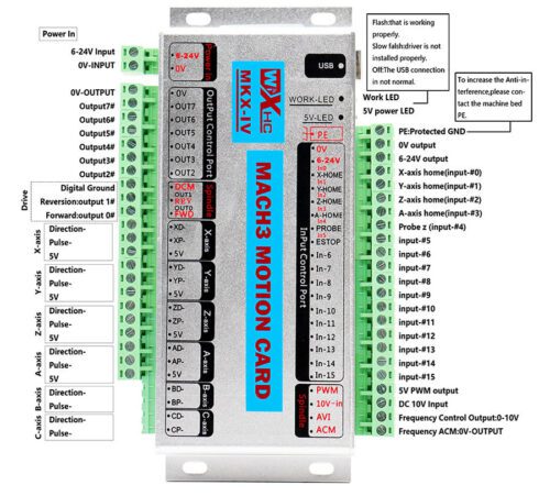 controlador-cnc-ethernet controlador-cnc-ethernet