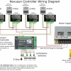 controlador cnc ethernet