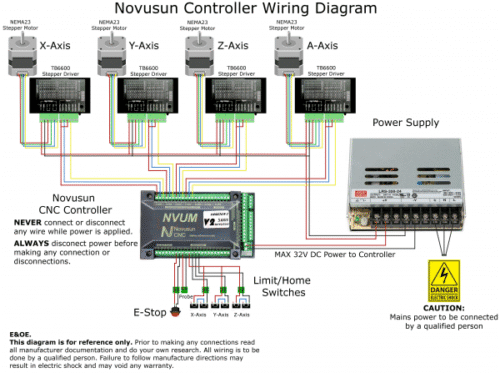 controlador cnc ethernet controlador cnc ethernet